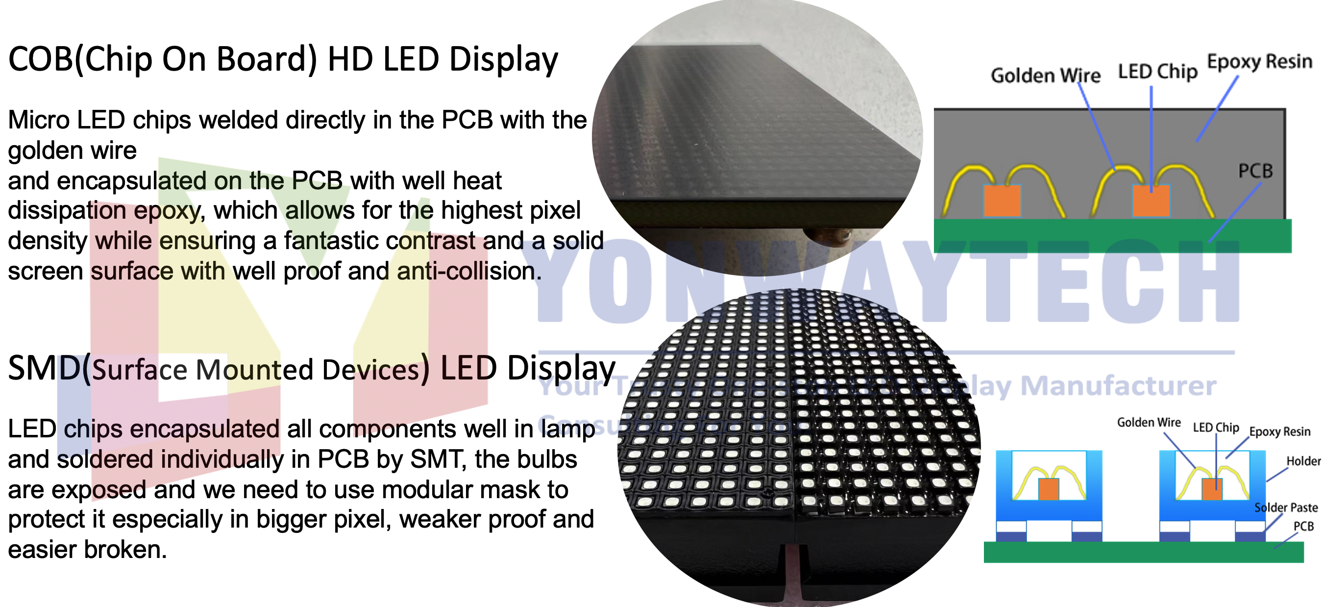 Understanding CoB LEDs